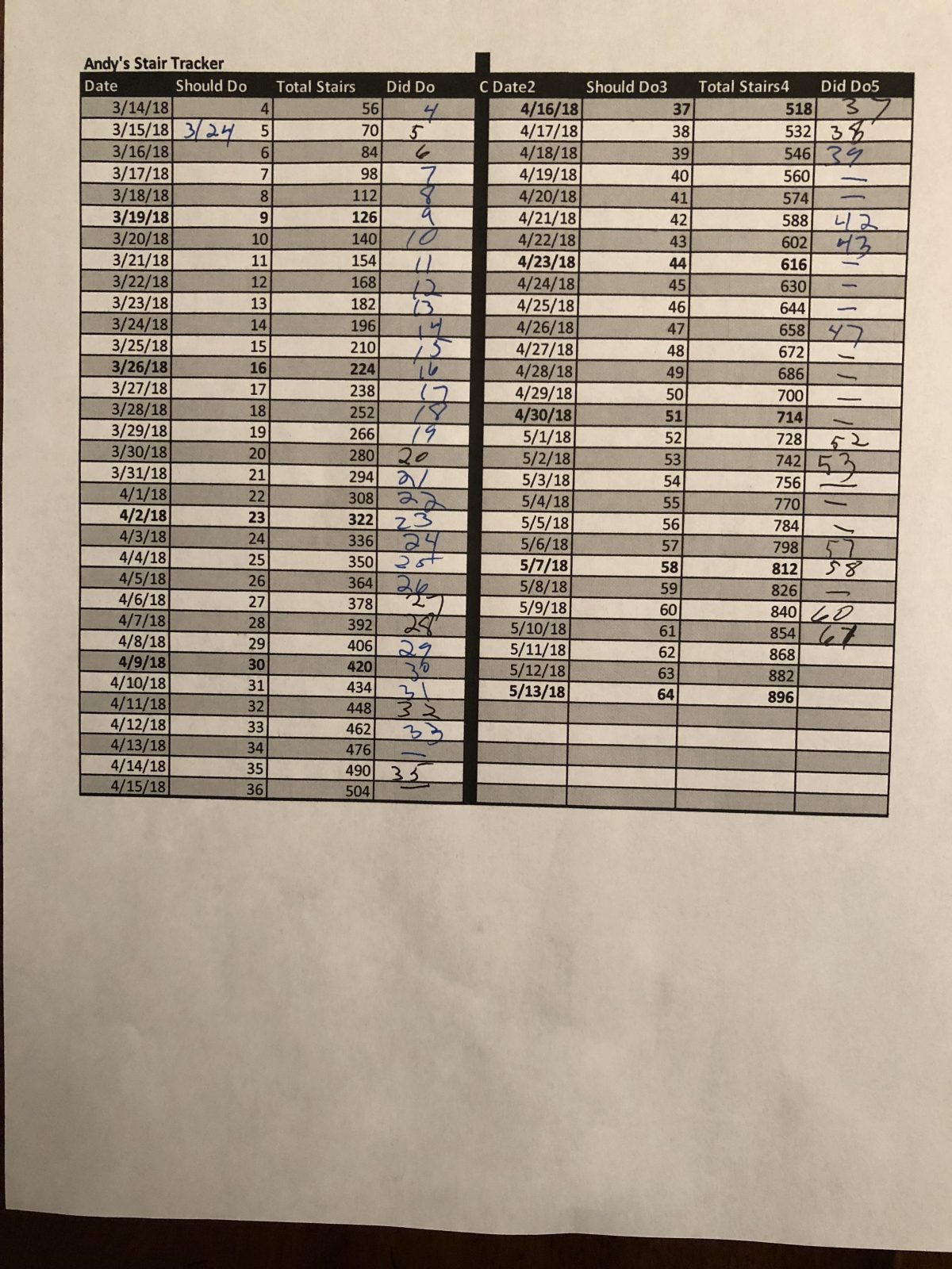 Stair tracker hotsell
